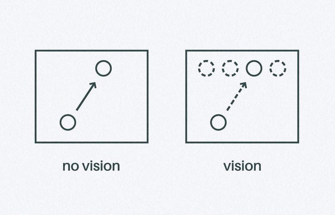 The Art of Product Development is Finding Truths
