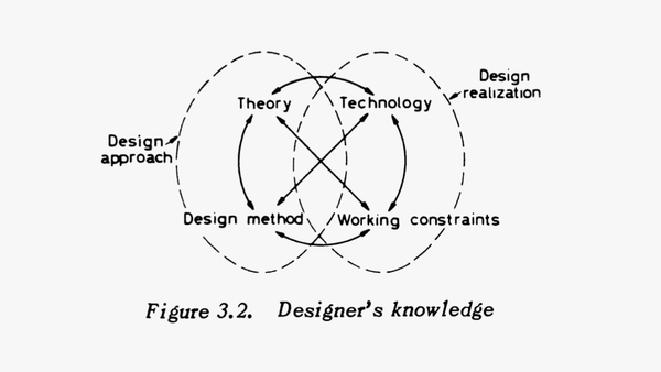 Designer as Strategist