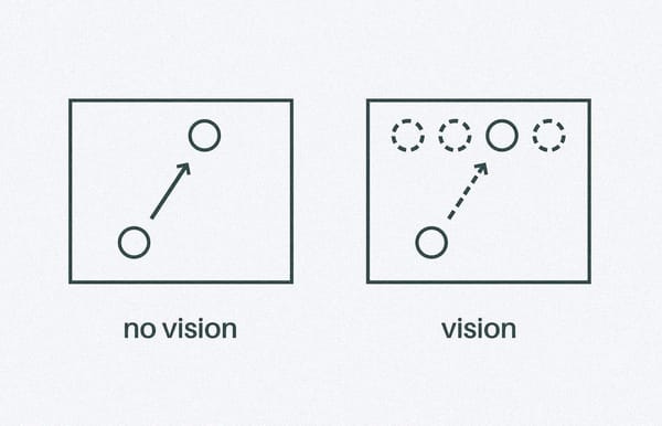 The Art of Product Development is Finding Truths